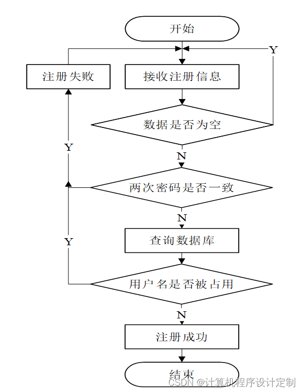 java 审批用什么设计模式 java流程审批系统_java_14