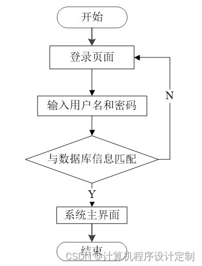 java 审批用什么设计模式 java流程审批系统_vue.js_16