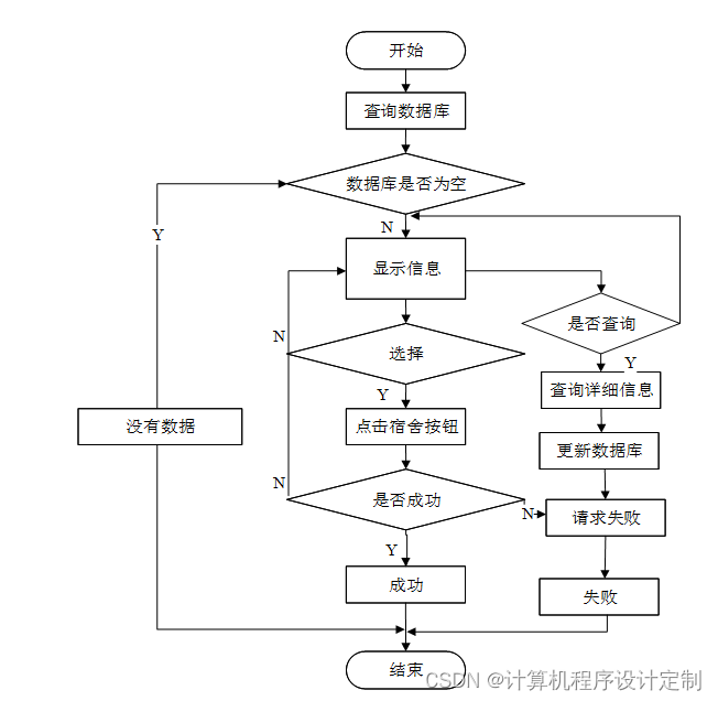 java 审批用什么设计模式 java流程审批系统_spring boot_18