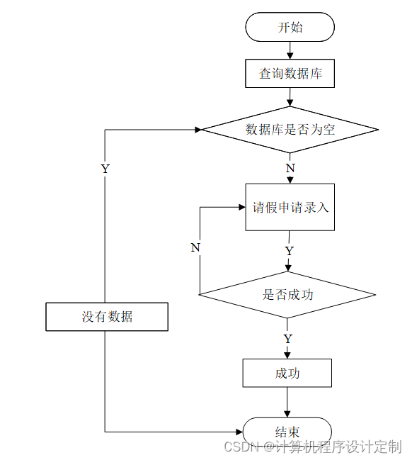 java 审批用什么设计模式 java流程审批系统_vue.js_20