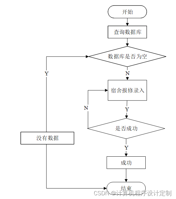 java 审批用什么设计模式 java流程审批系统_spring boot_23