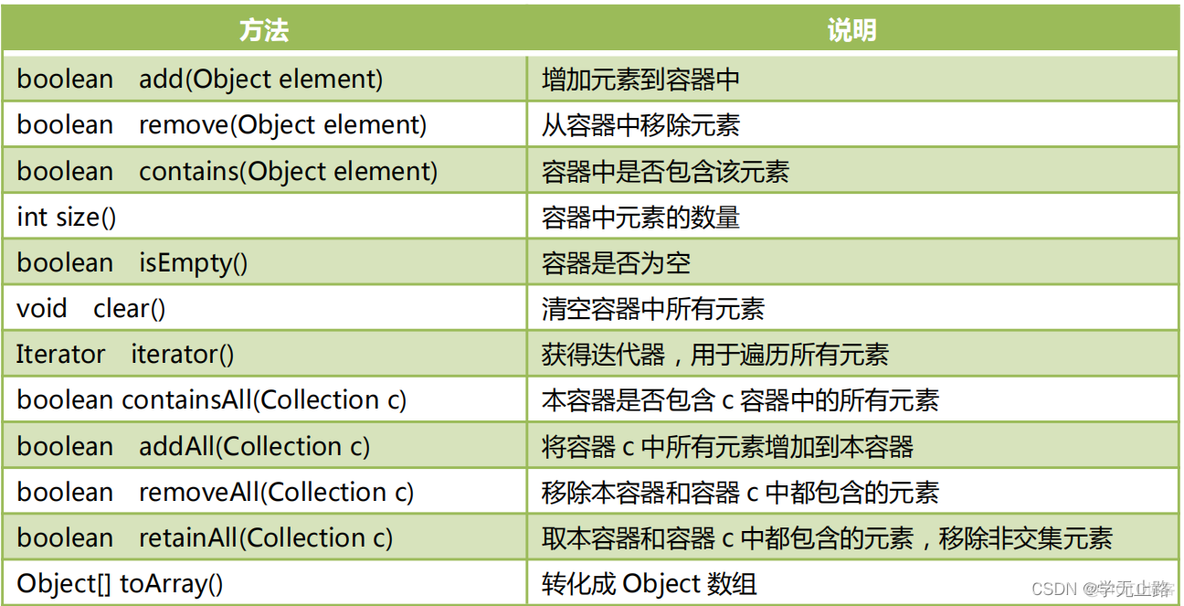 java 容器存储对象 java容器的作用_后端_08