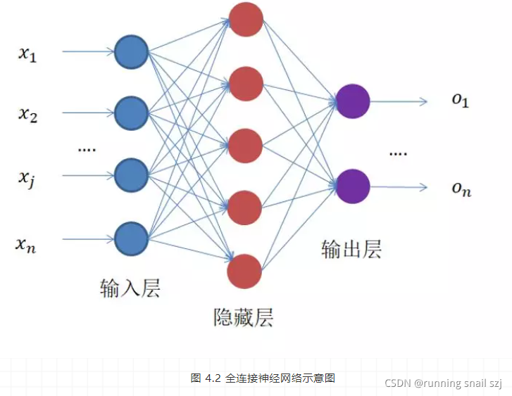 全连接神经网络算法与多目标遗传算法结合 全连接神经网络dnn_神经网络