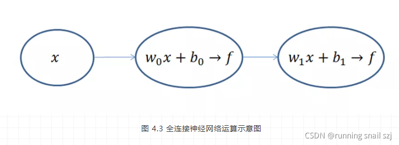 全连接神经网络算法与多目标遗传算法结合 全连接神经网络dnn_全连接_02