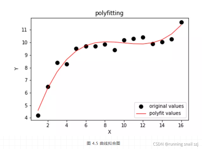 全连接神经网络算法与多目标遗传算法结合 全连接神经网络dnn_全连接_06