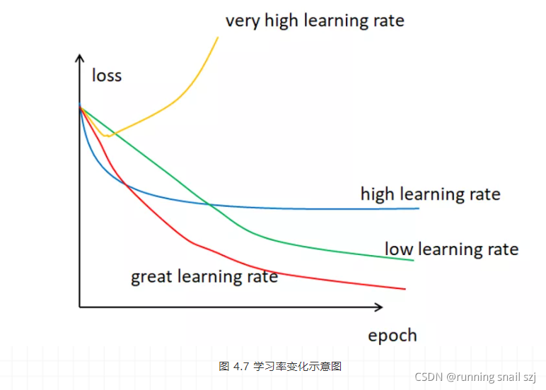 全连接神经网络算法与多目标遗传算法结合 全连接神经网络dnn_神经网络_12