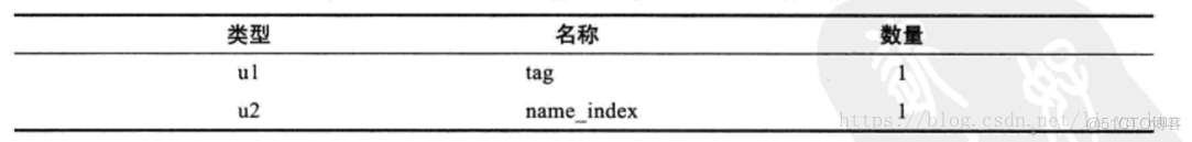 java 字节码文件什么样 java产生的字节码文件_java字节码文件_05