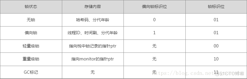 java 对象中的对象_内存 类中的成员变量也是类 java对象的内存结构_机器码