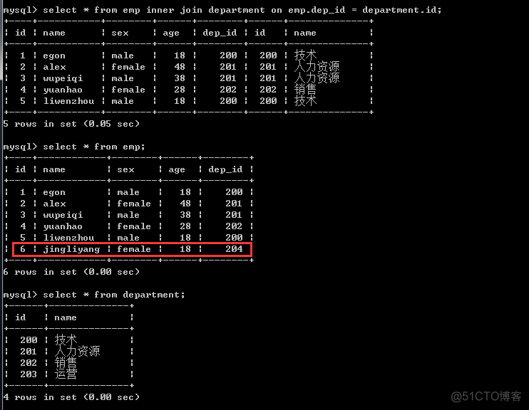 mysql多表查询count mysql多表查询实验总结_mysql_03