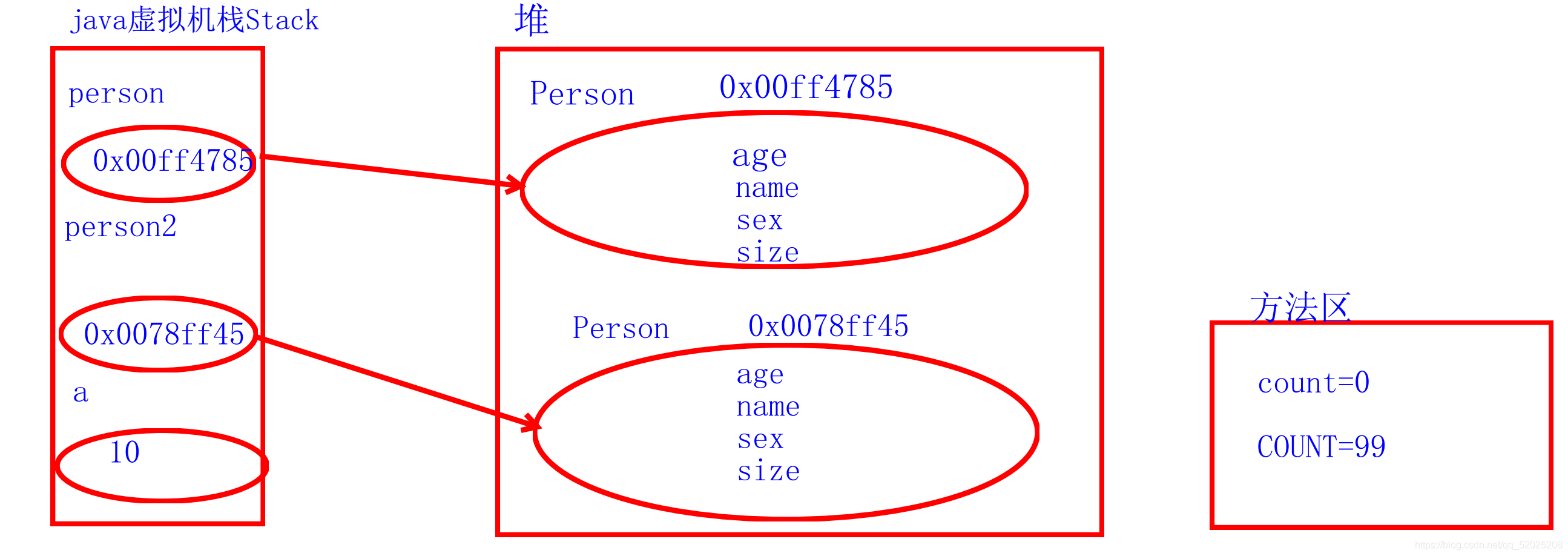 java 对象是否为某个class实例 java中对象是类的实例吗_静态方法_02