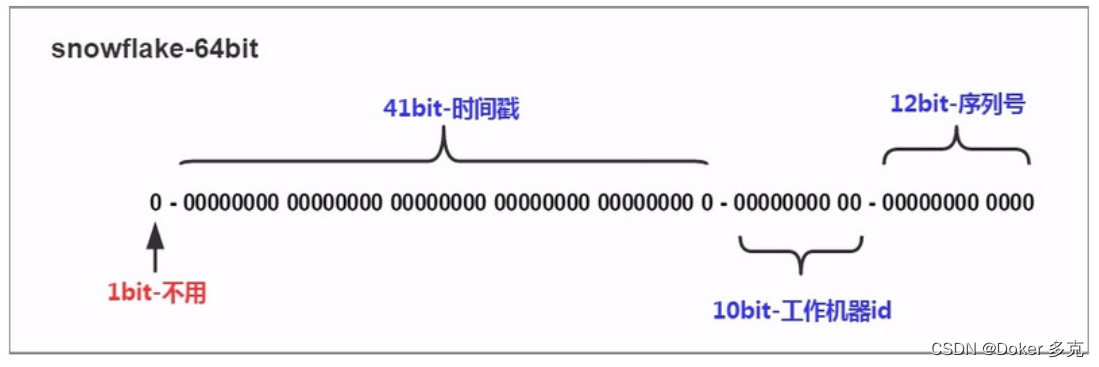 docker 雪花算法 雪花算法生成id原理_java