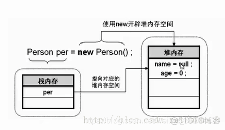 java 封装一个类 java 类的封装_java 封装一个类_02