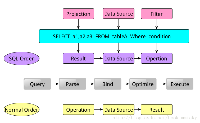 执行sparksql的insert into特别慢 sparksql的执行流程_spark