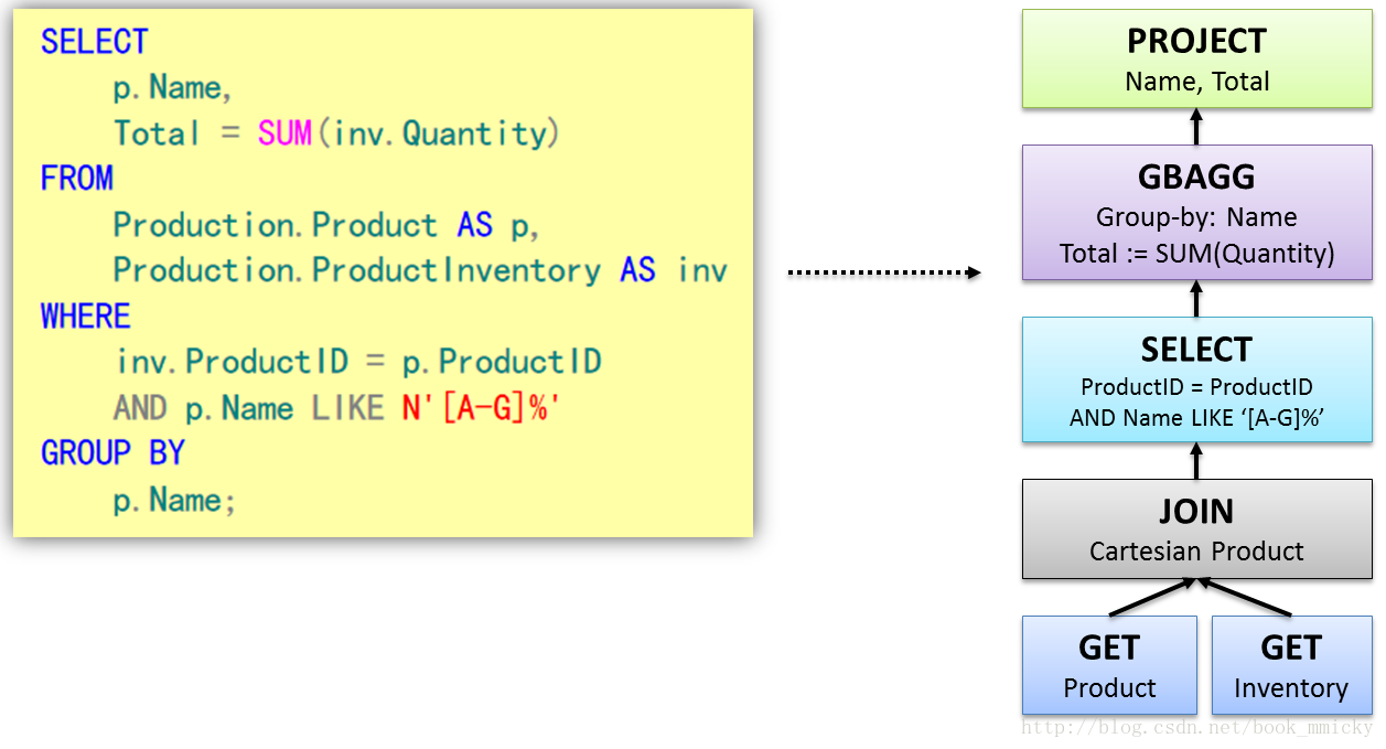 执行sparksql的insert into特别慢 sparksql的执行流程_大数据_02