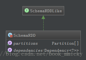 执行sparksql的insert into特别慢 sparksql的执行流程_数据库_09