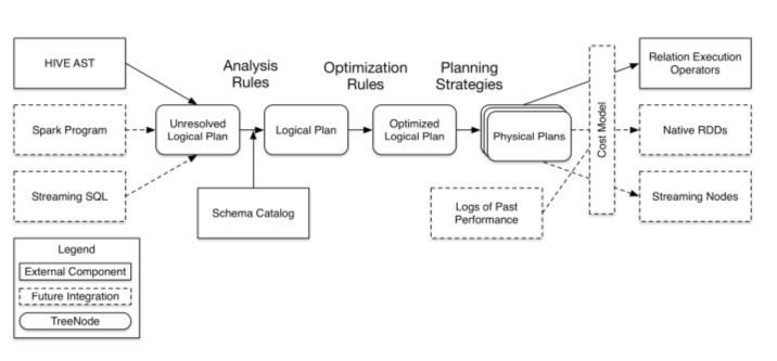 执行sparksql的insert into特别慢 sparksql的执行流程_大数据_12