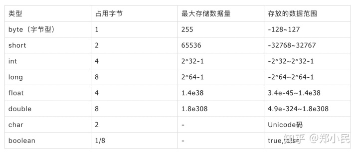 java 小数 显示整数 java小数转为整数_java 小数如何转换成百分数