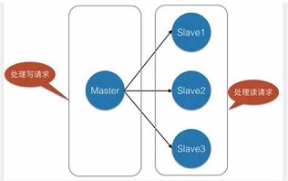 redisson sentinel 配置 redis.sentinel.master_Redis