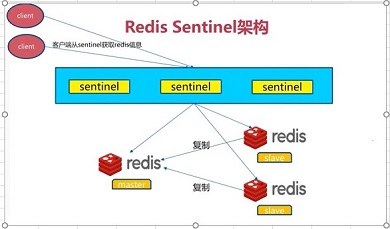 redisson sentinel 配置 redis.sentinel.master_redis_02