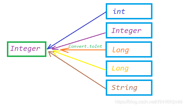 java 工具类设计 java工具类库_Hutool工具类_03