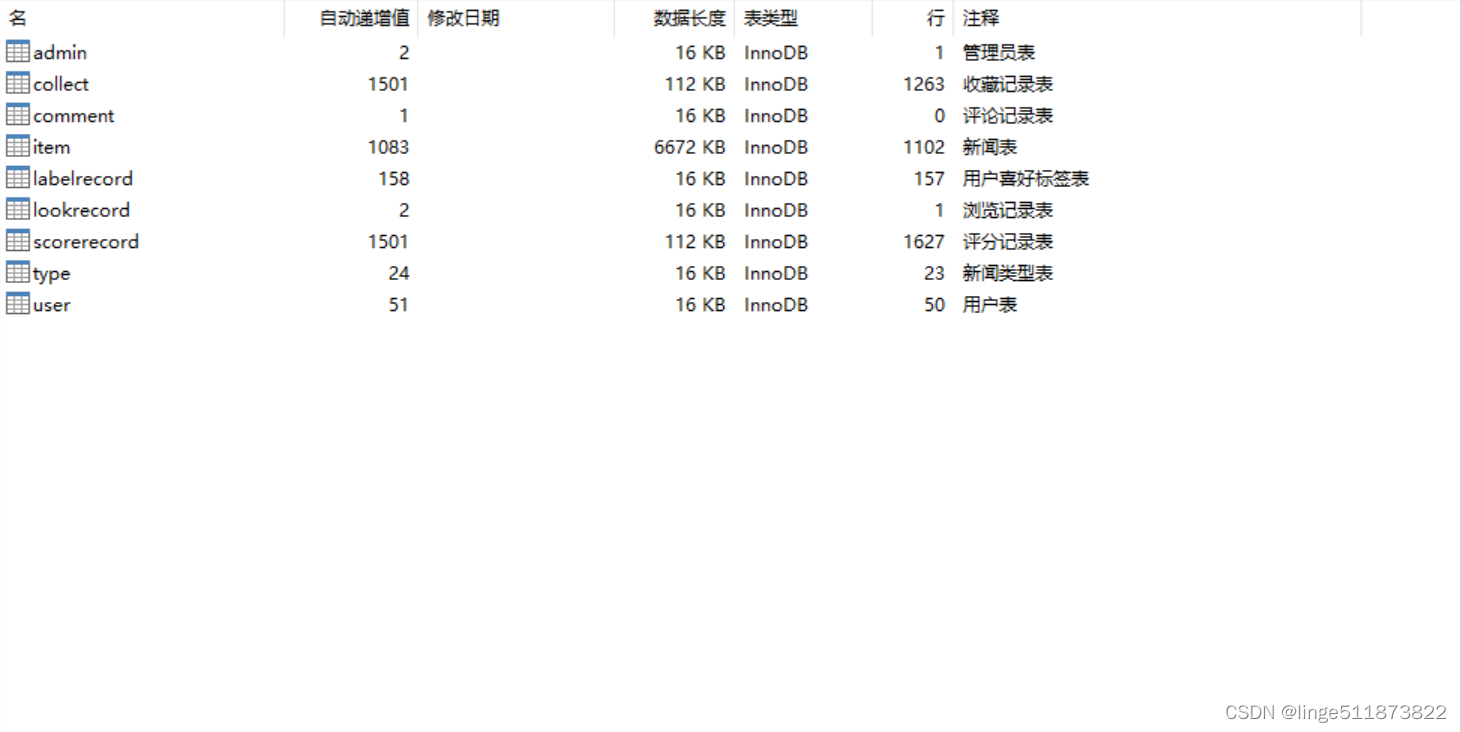 java 新闻系统 java新闻推荐系统_java 新闻系统