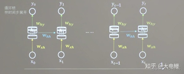 循环神经网络结构 循环神经网络结构讲解_循环神经网络结构_02
