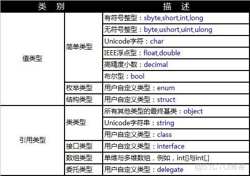 java 引用包中的类 java引用类型数据有哪些_基本数据类型