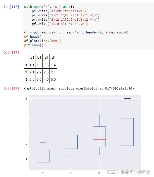 pytorch dataframe制作数据集 python dataframe plot_pandas