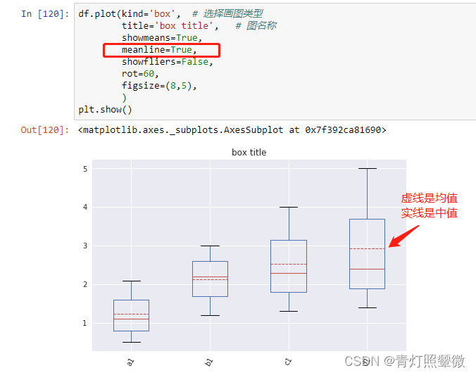 pytorch dataframe制作数据集 python dataframe plot_pandas_03