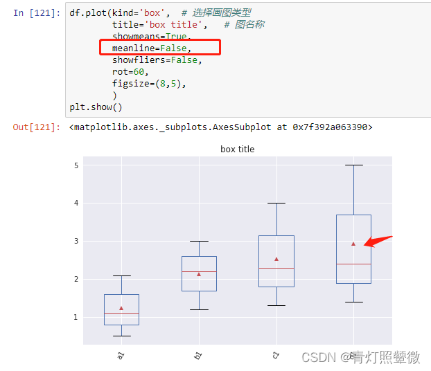 pytorch dataframe制作数据集 python dataframe plot_数据分析_04