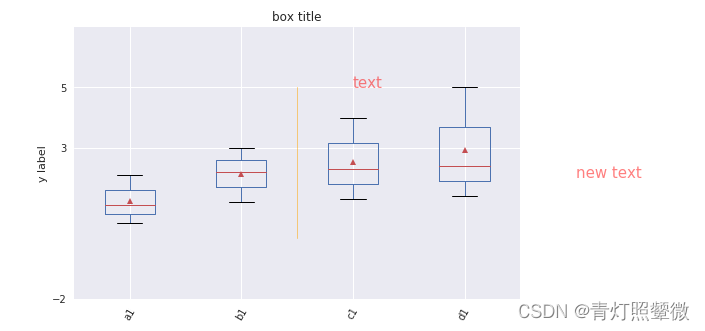 pytorch dataframe制作数据集 python dataframe plot_pandas_07