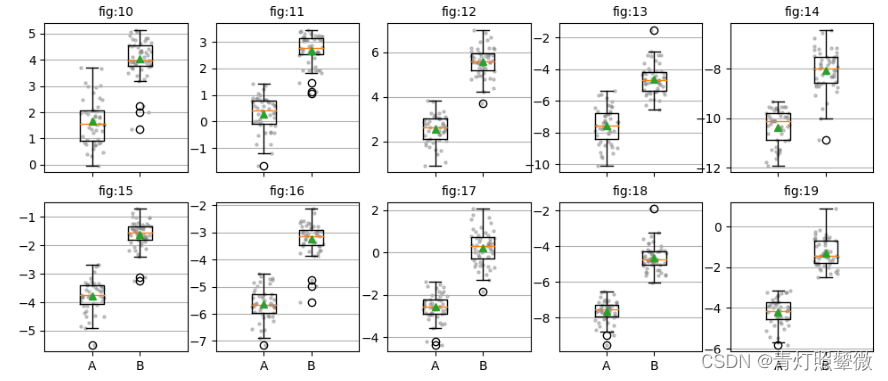 pytorch dataframe制作数据集 python dataframe plot_python_10