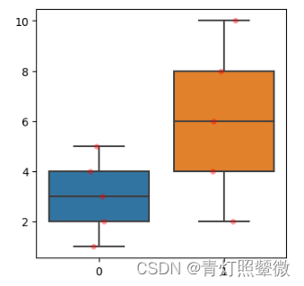 pytorch dataframe制作数据集 python dataframe plot_数据_11