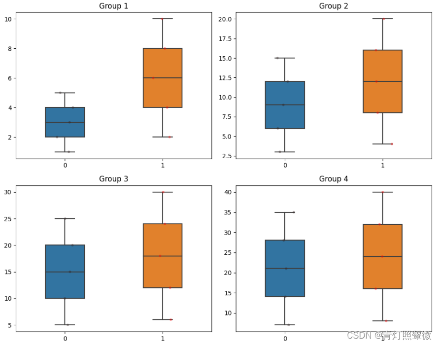 pytorch dataframe制作数据集 python dataframe plot_pandas_12