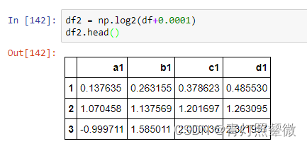 pytorch dataframe制作数据集 python dataframe plot_数据分析_13