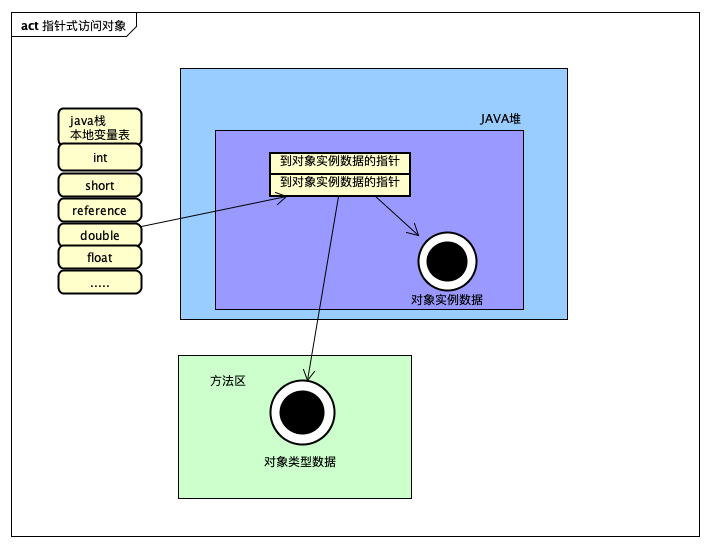 java 往header里添加信息 java object header_java 往header里添加信息_03