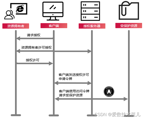 openai的业务架构 openapi开放平台架构_架构_02