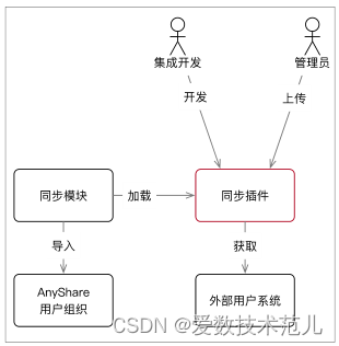 openai的业务架构 openapi开放平台架构_客户端_08