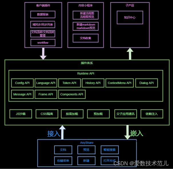 openai的业务架构 openapi开放平台架构_后端_11