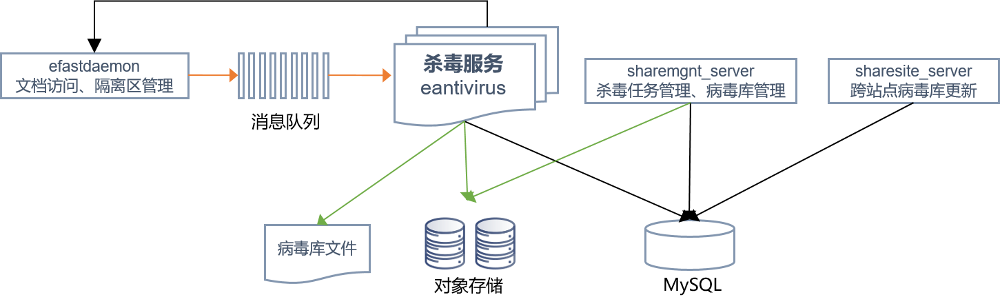 openai的业务架构 openapi开放平台架构_openai的业务架构_12