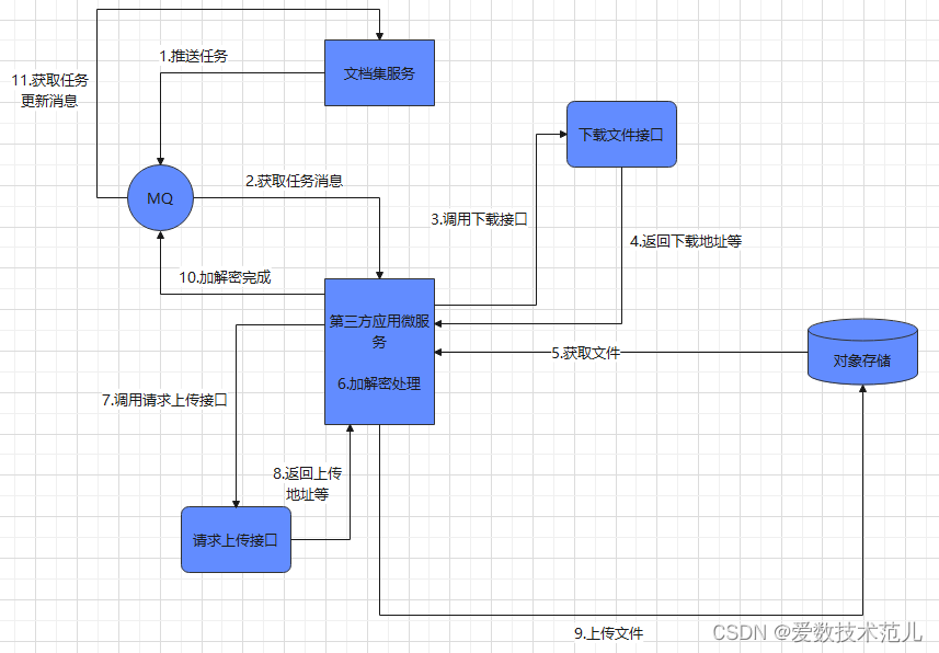 openai的业务架构 openapi开放平台架构_openai的业务架构_13