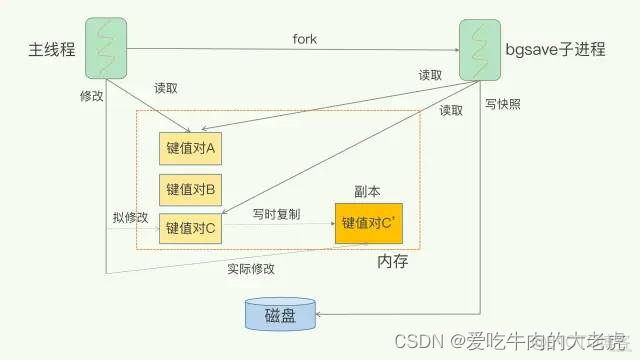 linux redis 如何开启混合出久化 redis混合持久化_Redis_03