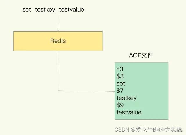 linux redis 如何开启混合出久化 redis混合持久化_Redis_05