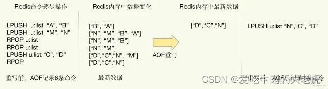 linux redis 如何开启混合出久化 redis混合持久化_主线程_06