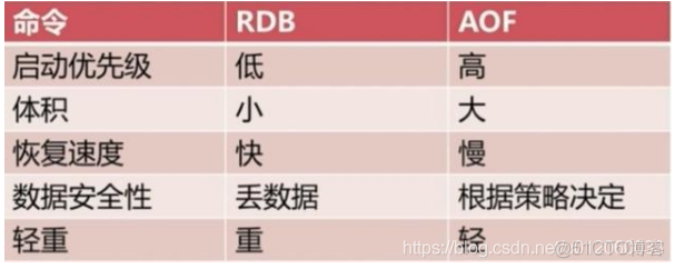 linux redis 如何开启混合出久化 redis混合持久化_Redis_09