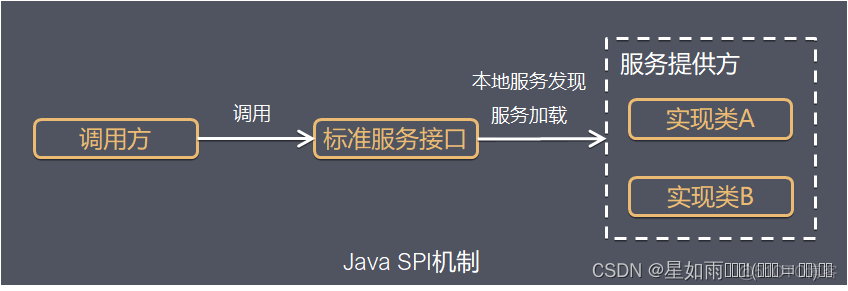 java poi 手册 java poi api_开发语言