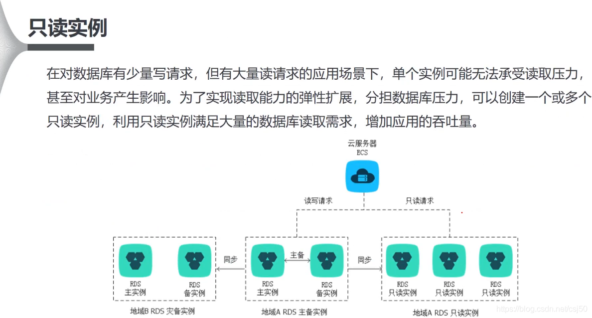 云原生数据库和hadoop 云原生数据库和rds_云数据库_07