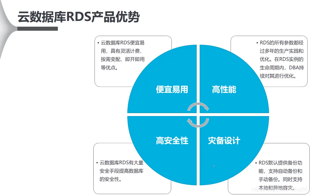 云原生数据库和hadoop 云原生数据库和rds_云数据库_08