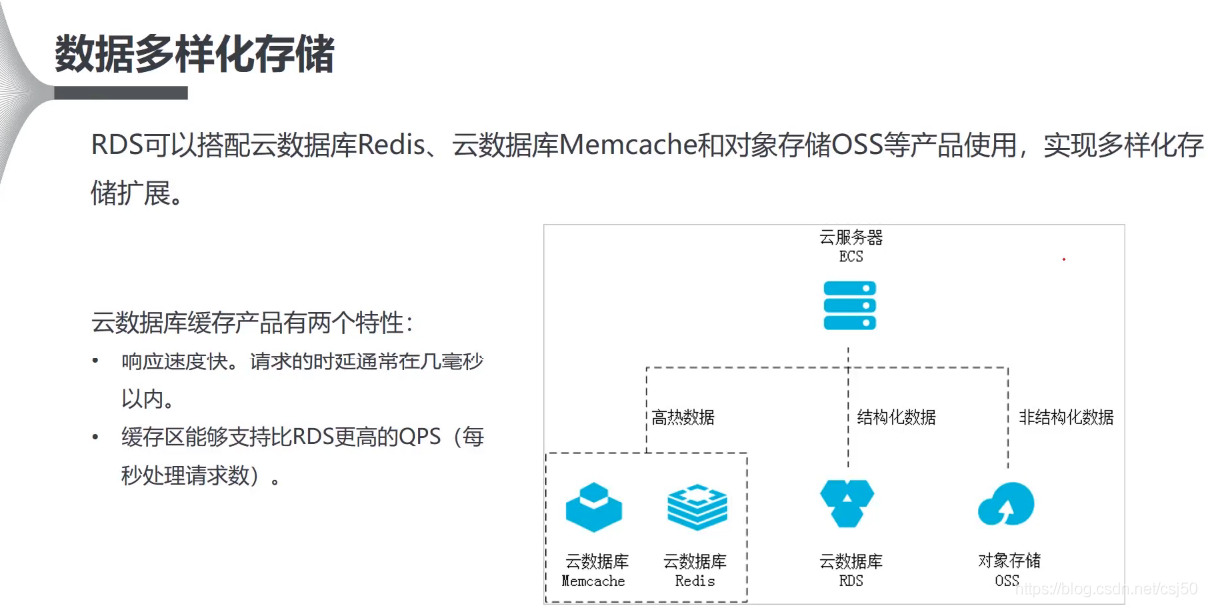 云原生数据库和hadoop 云原生数据库和rds_云原生数据库和hadoop_15