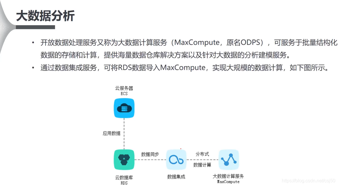 云原生数据库和hadoop 云原生数据库和rds_云原生数据库和hadoop_18